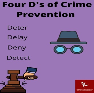 crime prevention assignment help prevention