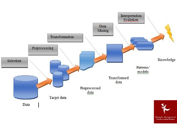 healthcare data for decision making assignment help data