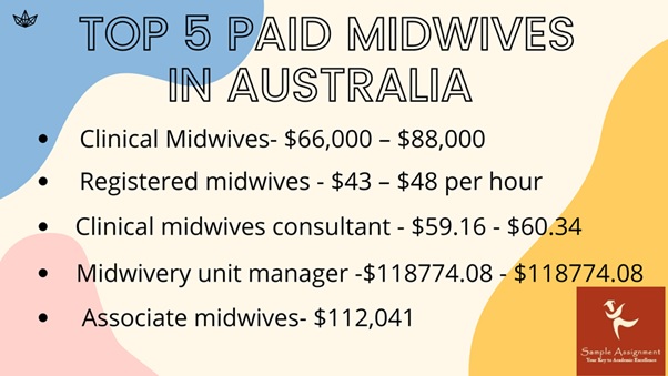 hnm733 emergency midwifery care assessment answers