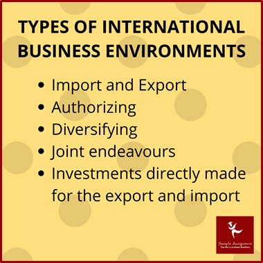 international business environment assignment help