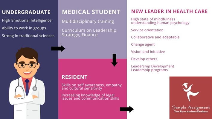 nurs5071 contemporary health leadership assessment answers