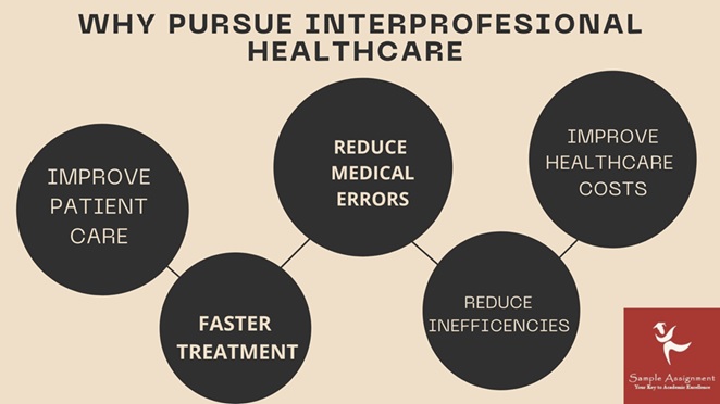 nurs5100 interprofessional engagement with families assessment answers