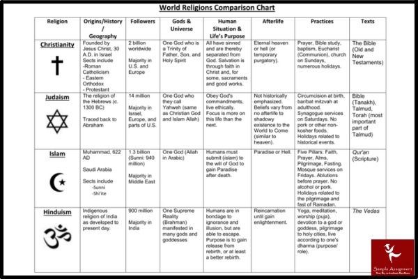 asr100 assessment answers sample assignment