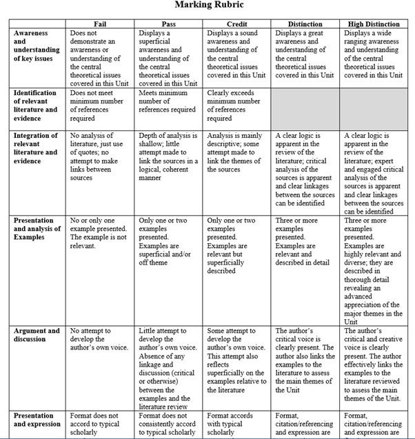 ats2056 crime and inequality assessment answer sample assignments