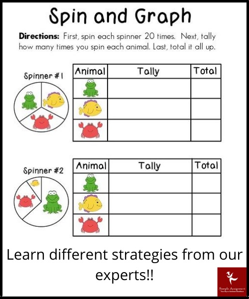 edpr5003 assessment answers