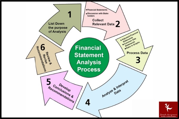 financial reporting and analysis assignment help