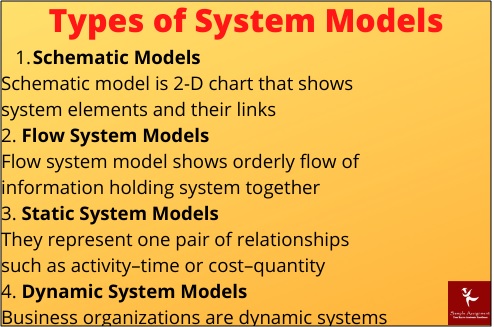 ist 603 system analysis methods assessment answer