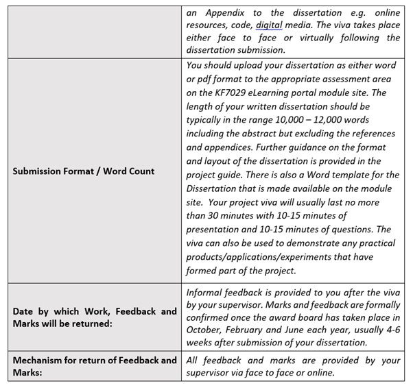 kf7029 MSc computer science and digital technologies assessment helps