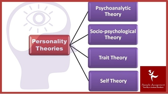 psyc3015 assessment answers