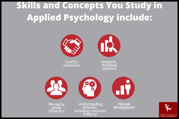 psyc3020 applied psychology assessment answers