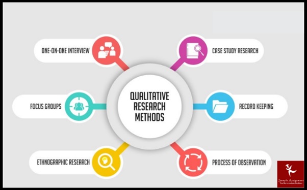 ubh6013 qualitative research methods assessment answers