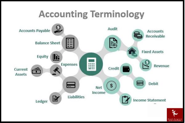 ACCT11059 accounting learning online communication assessment answers