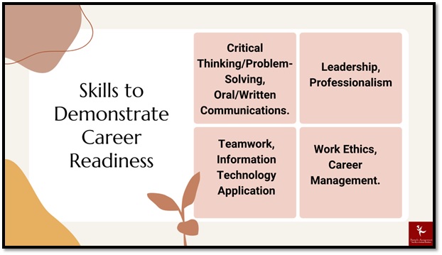 BSBPEF101 plan and prepare for work readiness assessment answer