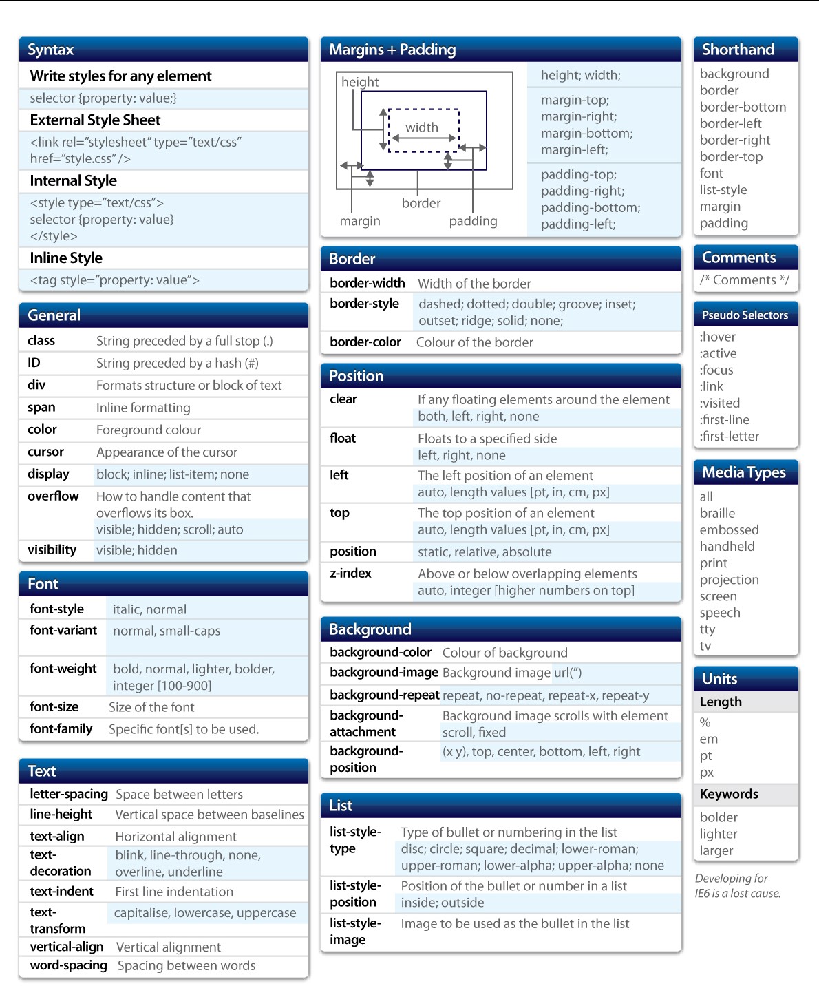 CSS Help Sheet largec