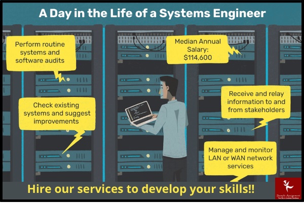 ENS5170 engineering systems assessment answers