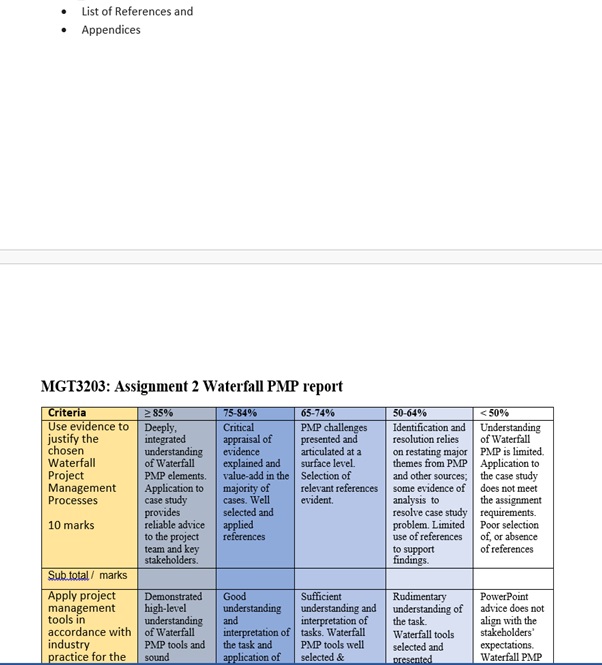 MGT3203 project management process assessment answers sample assignment 1