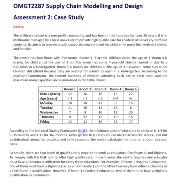 OMGT2287 supply chain modelling and design assessment answer sample assignment