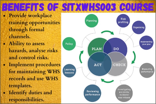 SITXWHS003 assessment answers