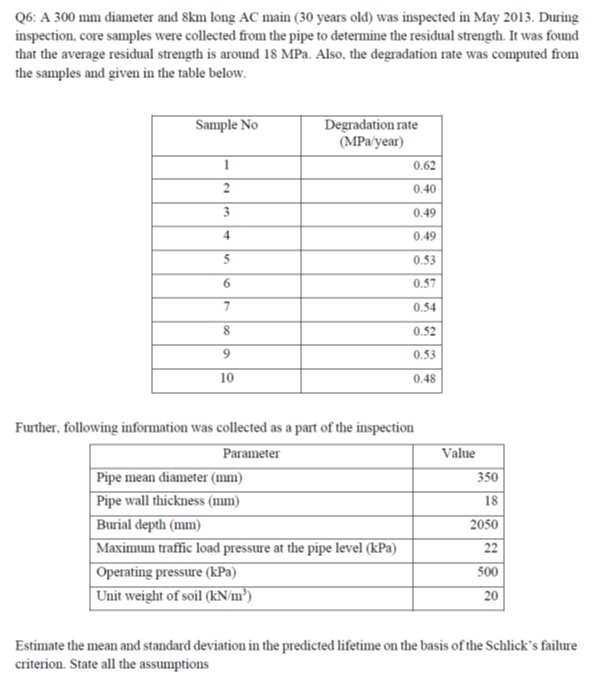 deterioration modelling of buried pipeline assignment help sample assignment