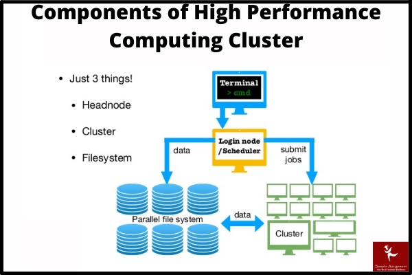 high performance computing dissertation help