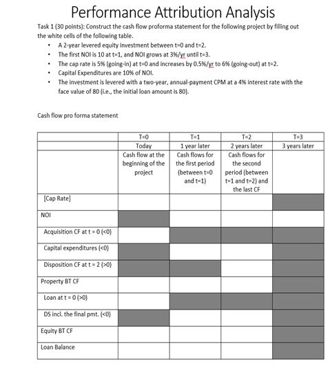 performance attribution analysis assignment help sample assignment