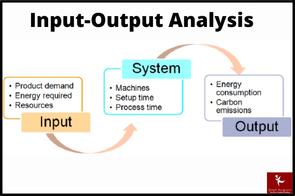 phys5033 assessment answers