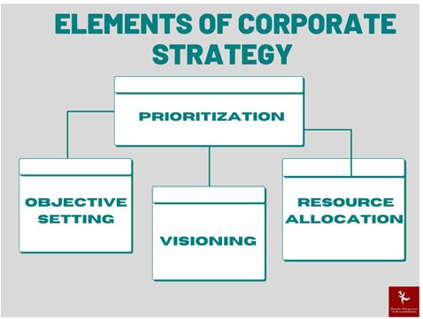 qab020x603s applied corporate strategy dissertation help