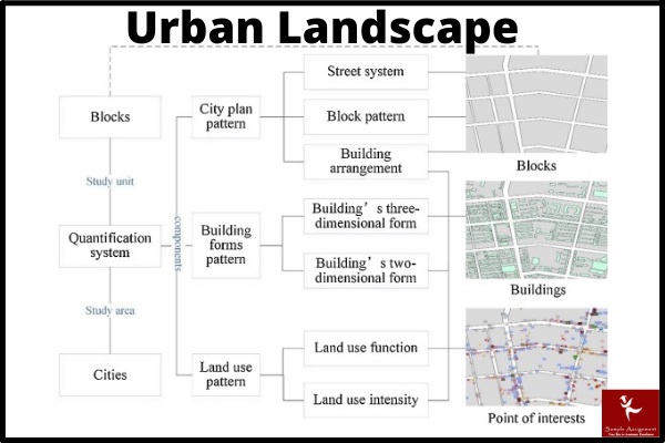 urban landscape assignment help