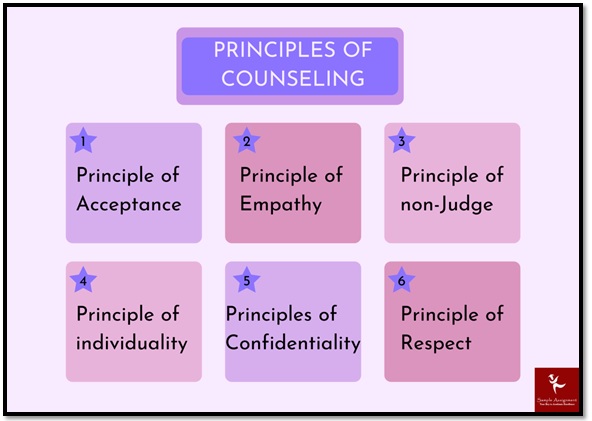 COU102A assessment answers