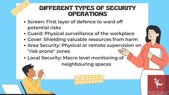 CPPSEC2102 assessment answers