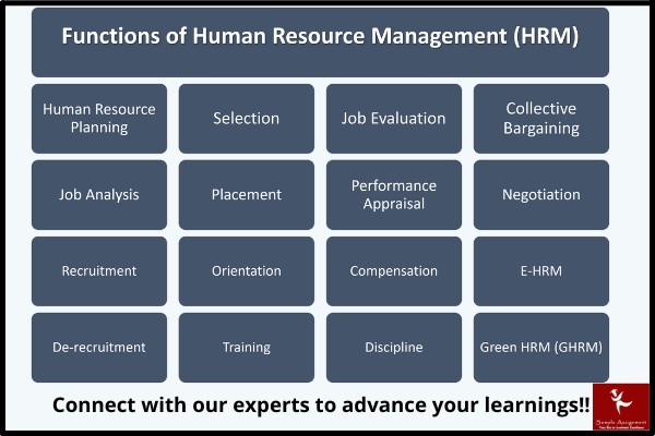 HRMT11011 assessment answers