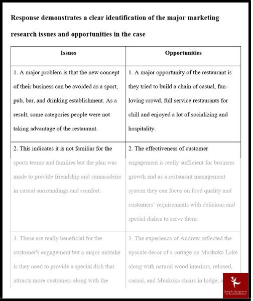 MKTG2010 marketing research assessment answers sample assignmet 3