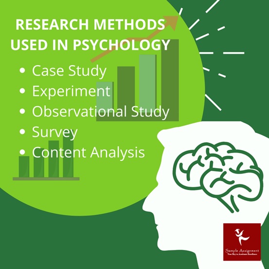 PSYC2012 assessment answers