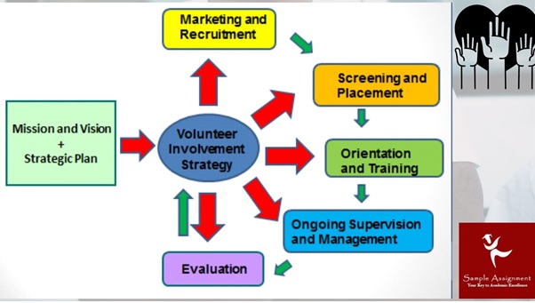 SITXHRM004A assessment answers