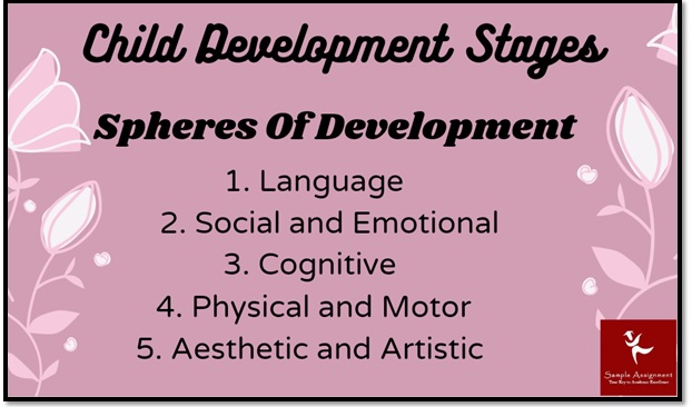 SRCCRO008B assessment answers