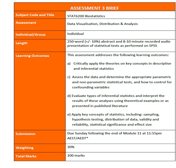 STAT6200 assessment answers sample assignment