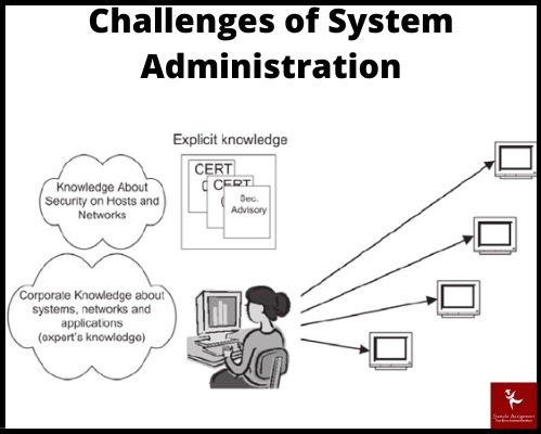 CIS4017 assessment answers