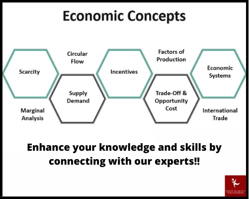 ECON VBE 1002 assessment answers