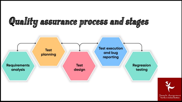 FBPFST5007 assessment answers