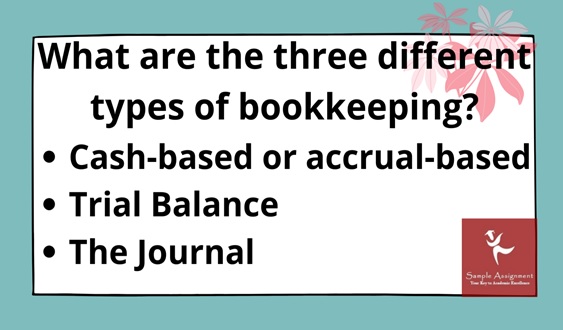 FNSBKG404 assessment answers