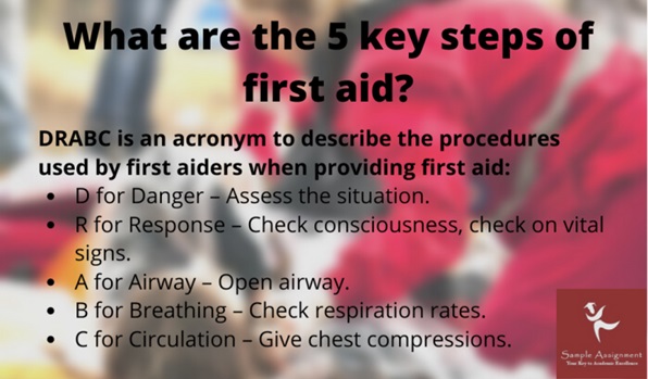 HLTAID013 assessment answers