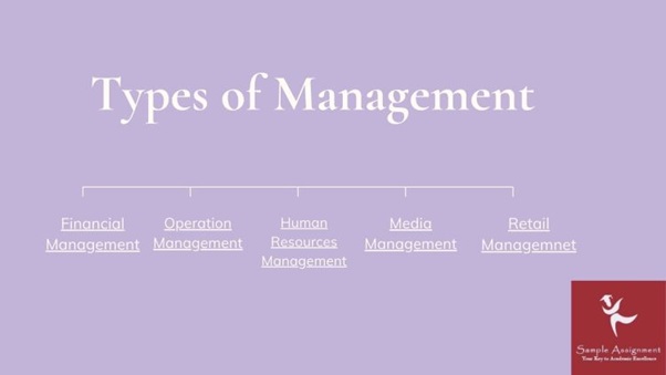 MCD1020 assessment answers