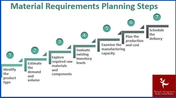 MEM14001B Assessment Answers