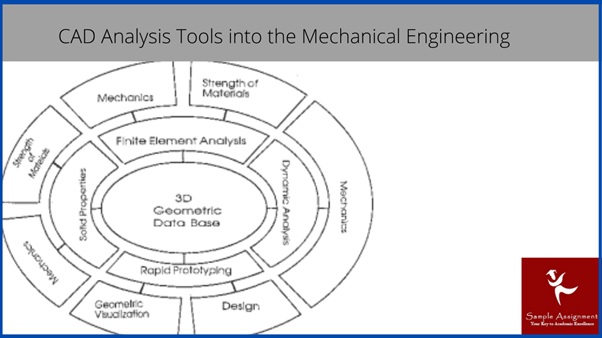 MEM14085A Assessment Answers