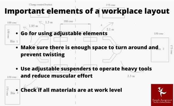 MEM30013A assessment answers