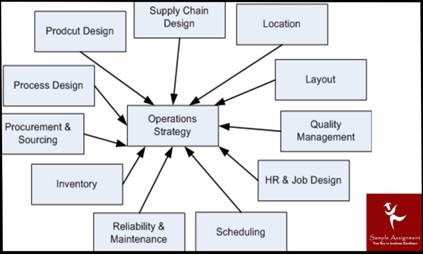 MGMT6049 assessment answers