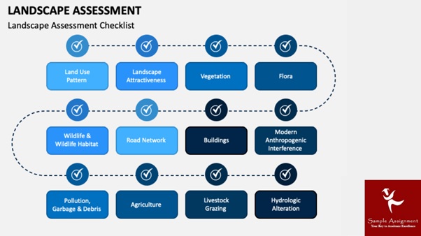 AHCDES503 Assessment Answers