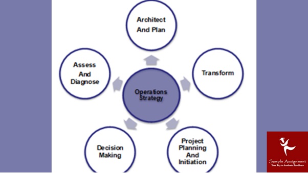 BSBESB406 assessment answers