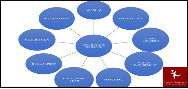 BUACC1507 assessment answers