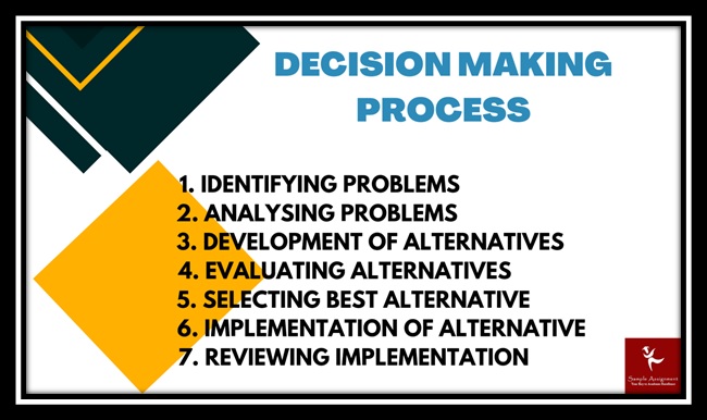 CHCCSL007 assessment answers